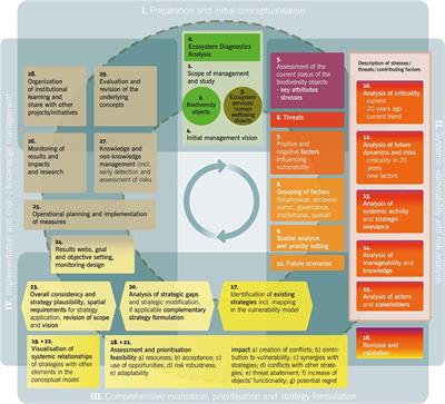 Adapting a Participatory and Ecosystem-Based Assessment Impacted by the Pandemic: Lessons Learned With Farmers in Tajikistan